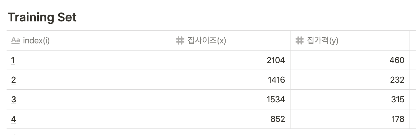 /assets/images/posts/2020-09-28-LinearRegression/table.png