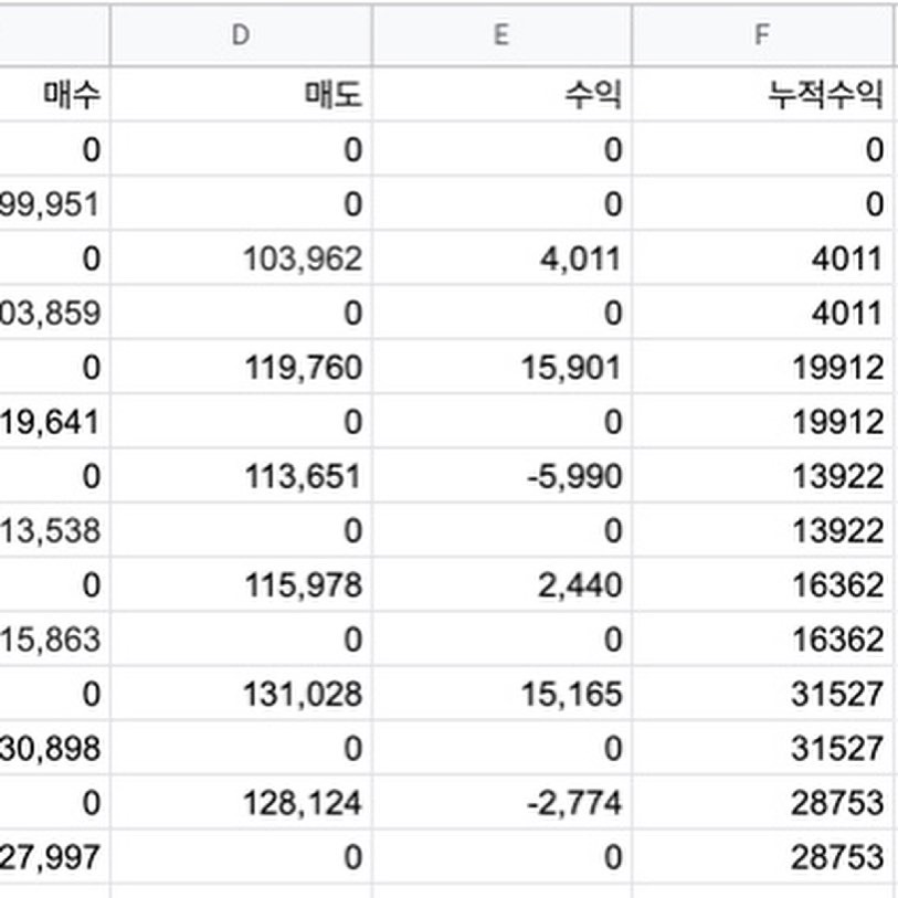 /assets/images/posts/bitcoinTradebot/tradeSheet.JPG