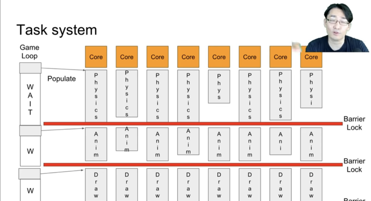 TaskSystem